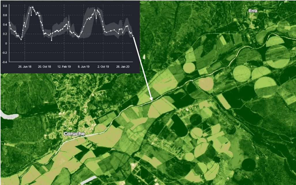 Update #2: Coastal water, corn crops and atmospheric pollution  